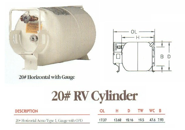 RV.Net Open Roads Forum: Horizontal Propane tanks are they full or not?