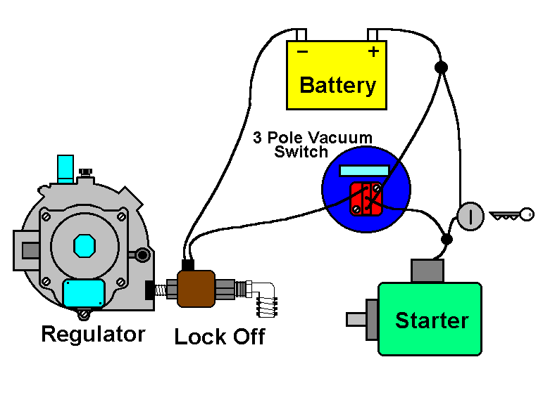 Remote Start  On Off Switch Wireing Diagram Pull Start On A Generator    Generator Conversion Kits to Propane and Natural Gas.