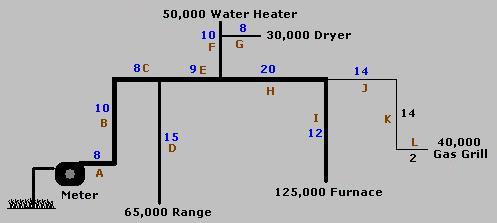 High Pressure Natural Gas Pipe Sizing Chart